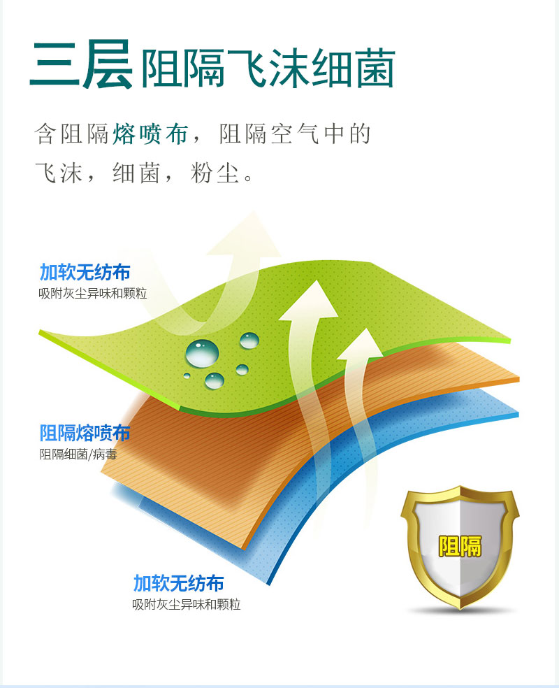 如何戴好口罩？冠悅醫(yī)用口罩，你戴正確了嗎？