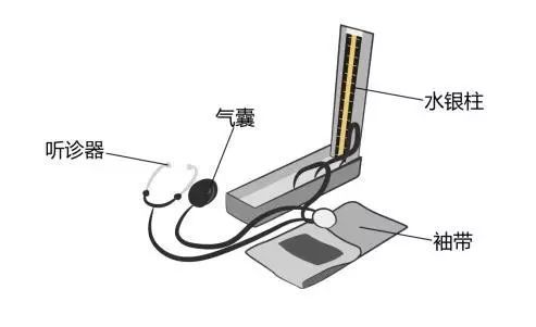 醫(yī)療器械廠家：水銀血壓計(jì)的使用方法！