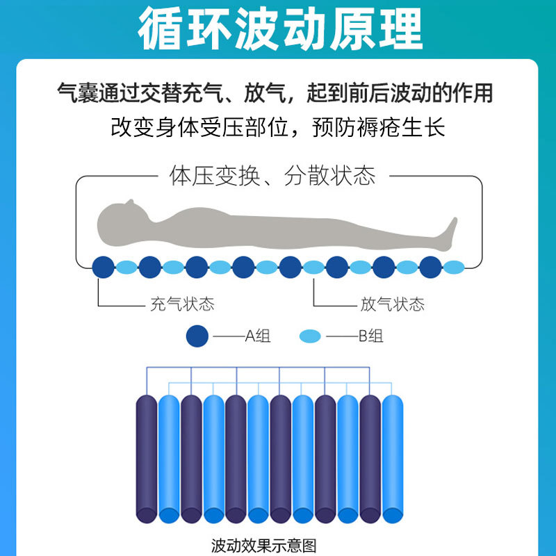 防褥瘡氣床墊哪種好、褥瘡的護理方法？